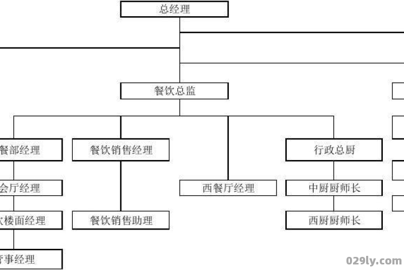 酒店的形式（酒店的形式及其组织架构）