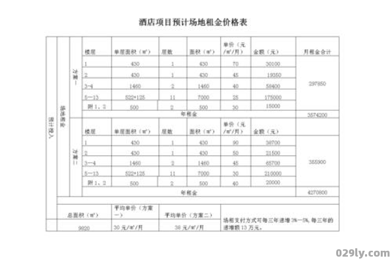 酒店被收回（酒店收回相关单位所欠餐费175000,均以存入银行）