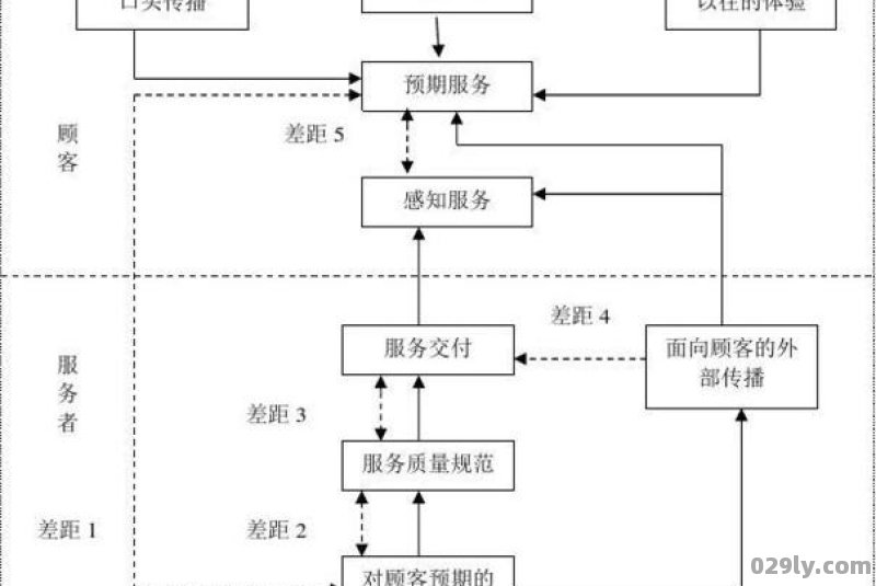 酒店品质管理（酒店品质管理思路）