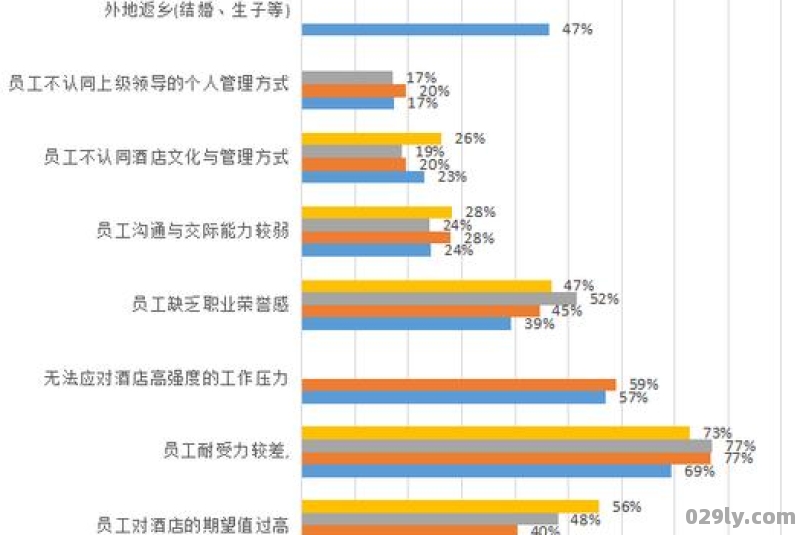 中国酒店人（中国酒店人力资源现状调查报告）