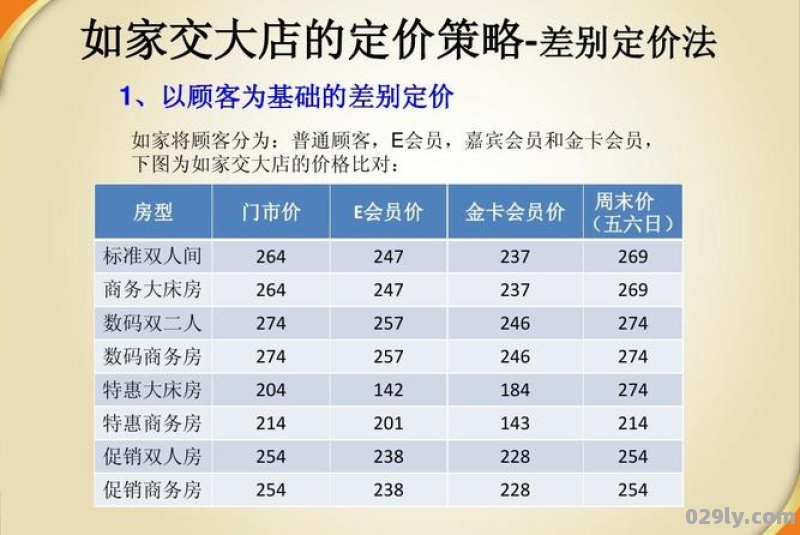 酒店定价（酒店定价方法一般不包括）