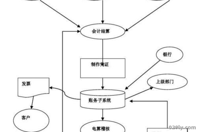 酒店会计岗位职责（酒店会计岗位职责和岗位流程）