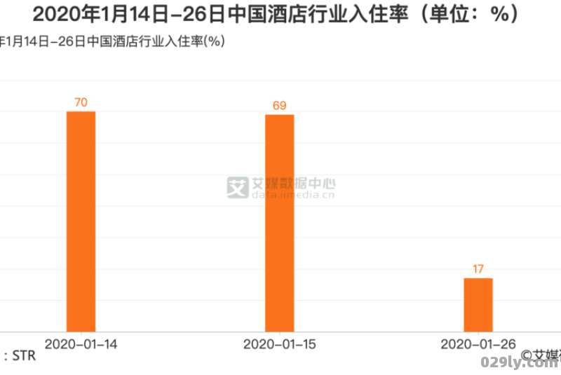 酒店口碑（酒店口碑可以被用于预测酒店入住率和酒店价格波动）