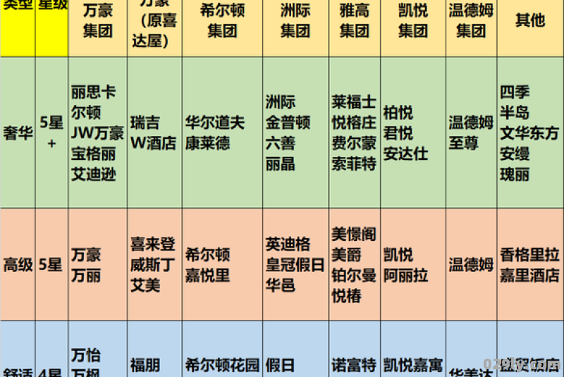 酒店连锁排行（酒店连锁品牌排行榜有哪些）