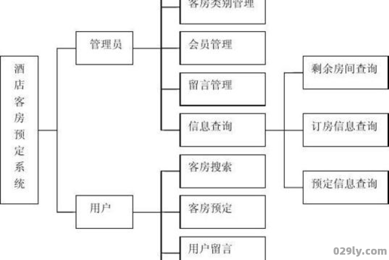 酒店的功能（酒店的功能主要体现在酒店是一种）