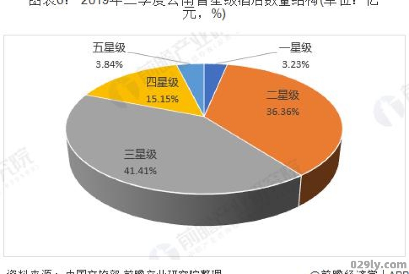 旅游酒店分析（旅游酒店行业分析报告）