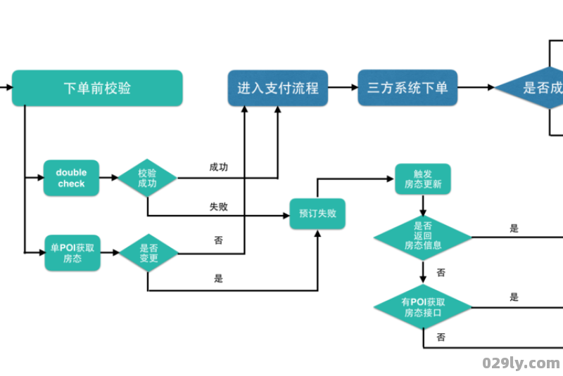 美团商家酒店（美团商家酒店入住流程）