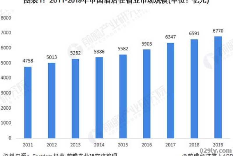 酒店行业市场规模（酒店行业市场规模分析图片）