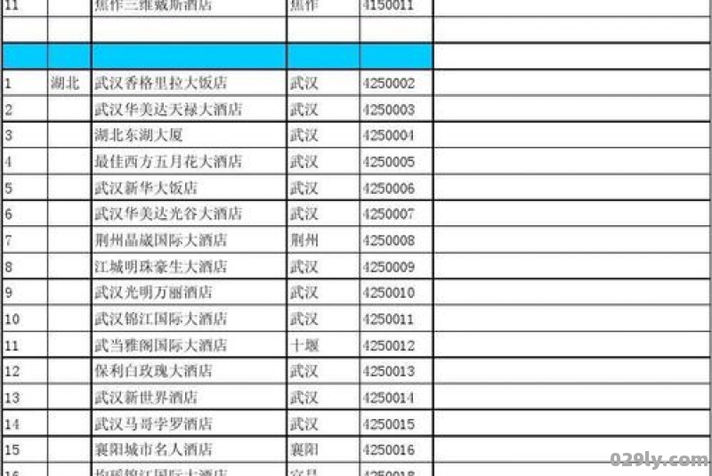 河南五星级酒店名单（河南五星级酒店名单大全）