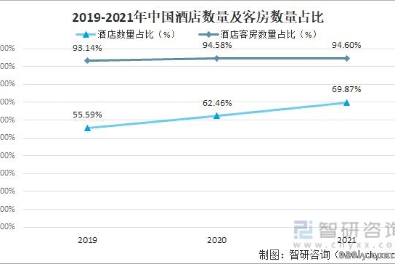 酒店业行业分析（2021酒店行业分析）