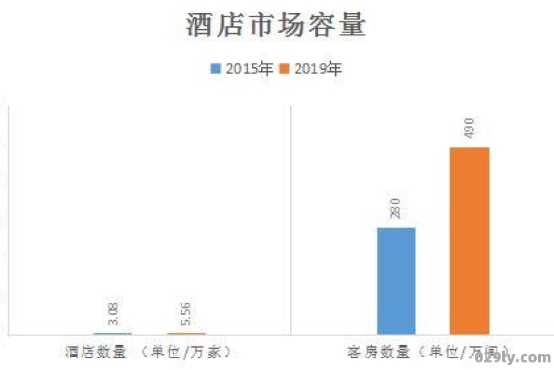 快捷酒店分析（快捷酒店分析报告）