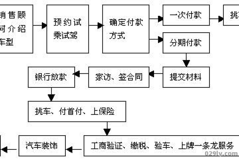 一站式酒店（一站式酒店的销售流程）