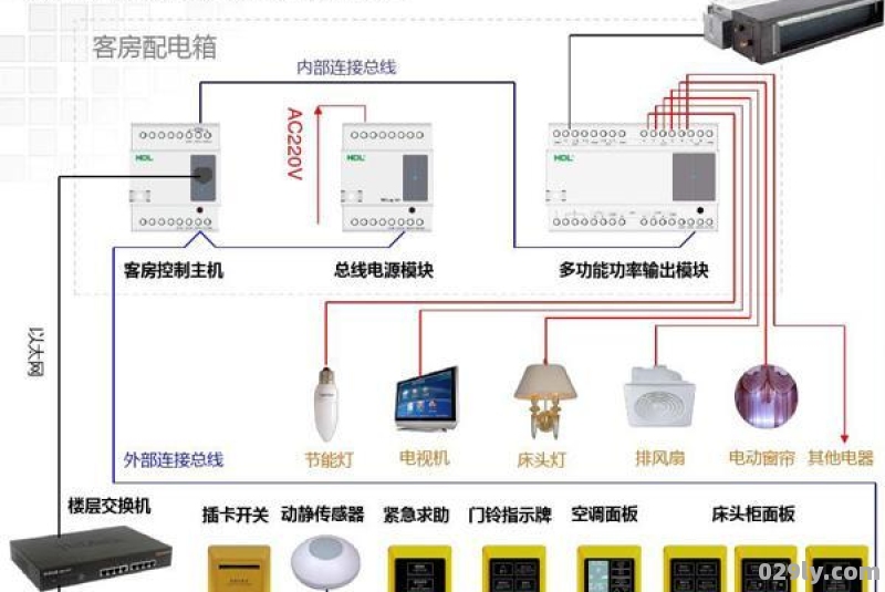 智能酒店控制系统（智能酒店控制系统客房管家）