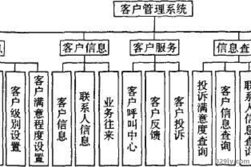 酒店客户信息（酒店客户信息系统定期进行维护,主要方法有）