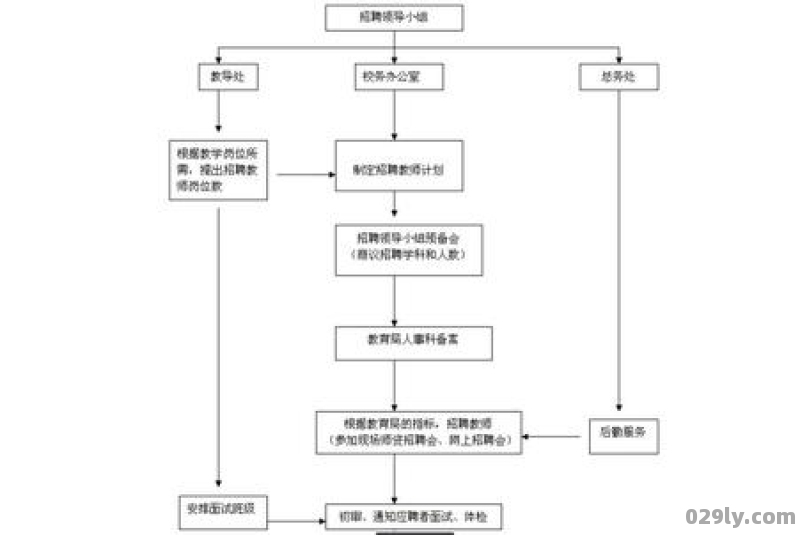 酒店招聘流程（酒店招聘流程与步骤）