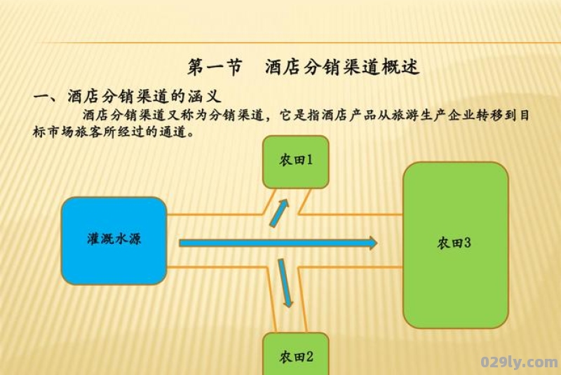 酒店分销渠道（酒店分销渠道的优势和劣势）