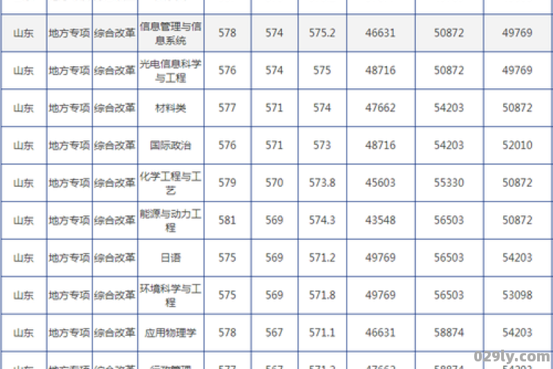 青岛大学酒店（青岛大学酒店管理专业分数线）