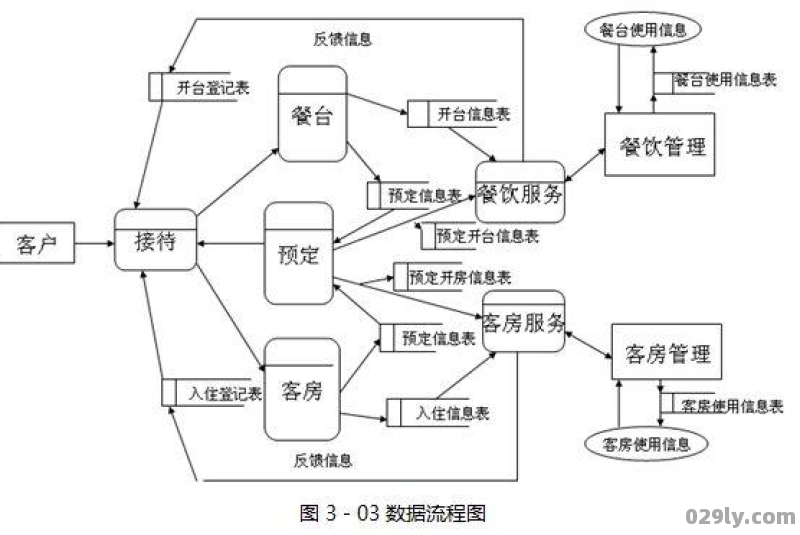 酒店管理系统价格（酒店管理系统教程）