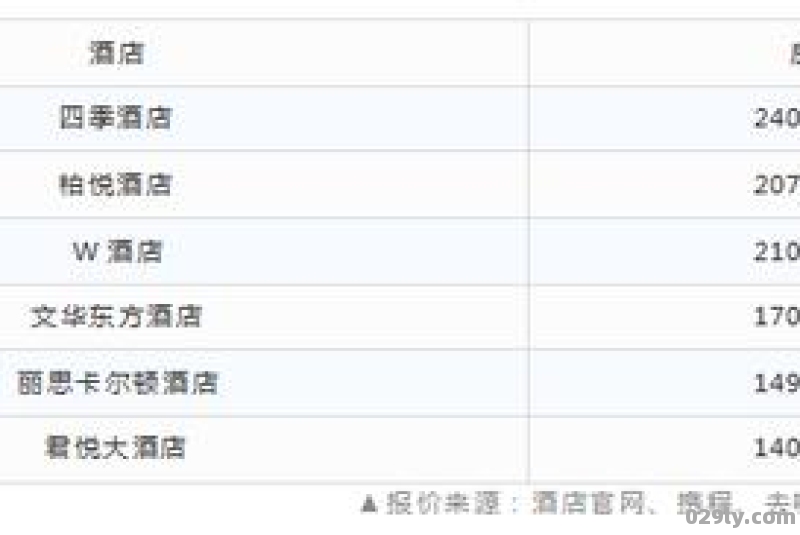 酒店住一个月多少钱（酒店住一个月多少钱?）