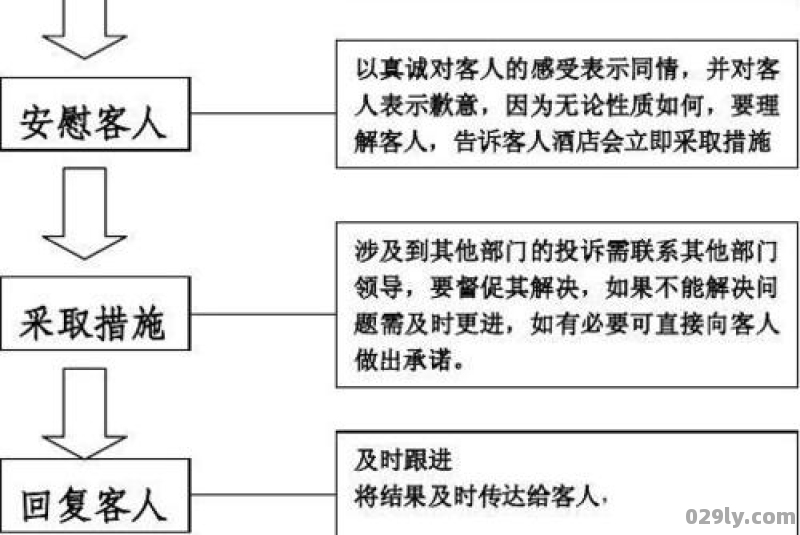 住酒店怎么投诉（住酒店怎么投诉他们）