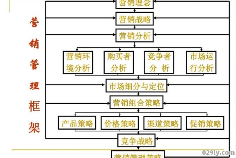 酒店渠道策略（酒店渠道策略包括哪四种）