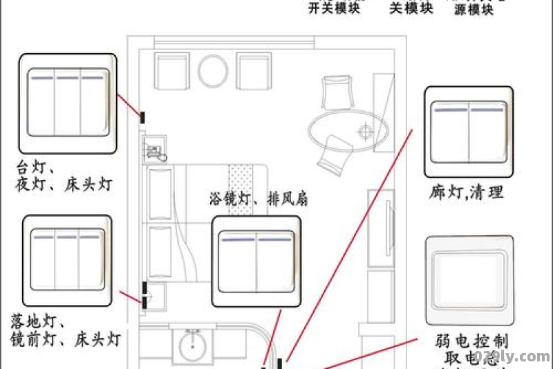 酒店客房智能（酒店客房智能开关线怎么放）