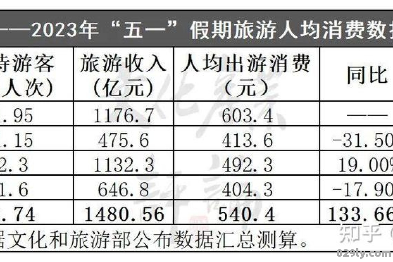 25省发布旅游收入（2021年51各省旅游收入）