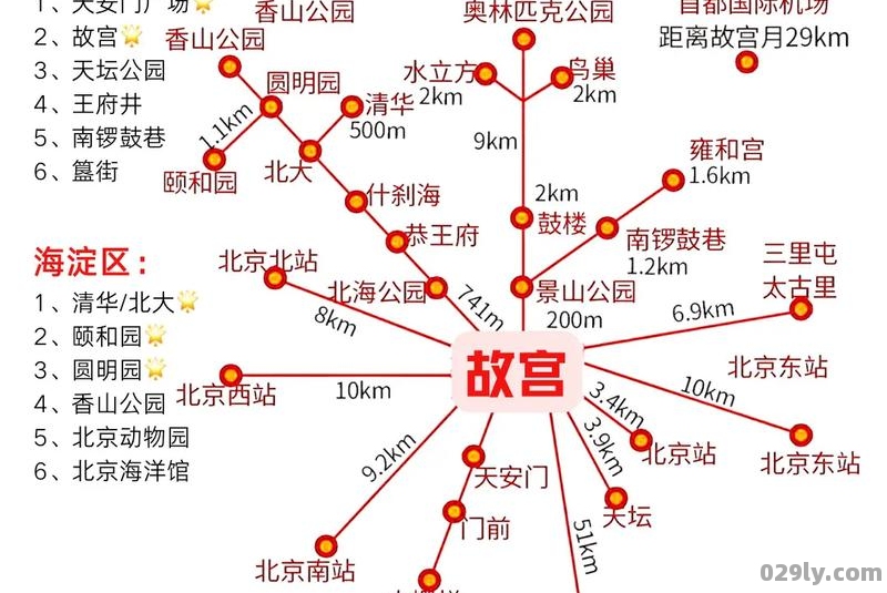 北京玩3天旅游攻略（北京三天游玩路线）