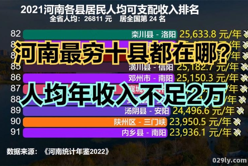 河南最穷的10个县排名（河南最穷的几个县）