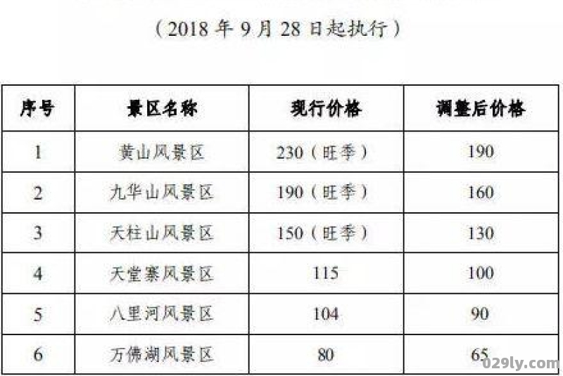 黄山风景区门票优惠政策（黄山风景区门票优惠政策最新）