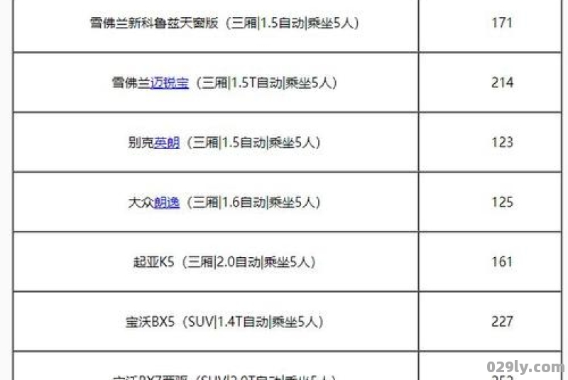 神州租车官网价格表（神州租车官网价格表月租 杭州）