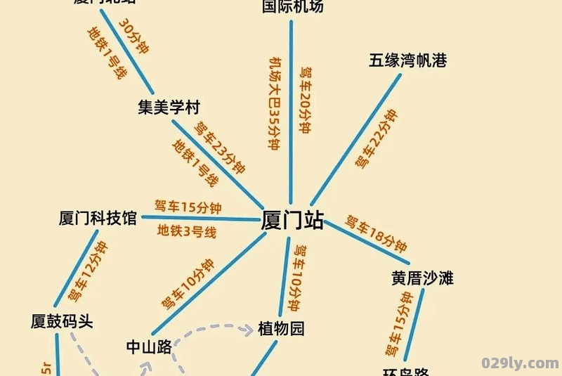 厦门自由行线路攻略（厦门自由行路线推荐）