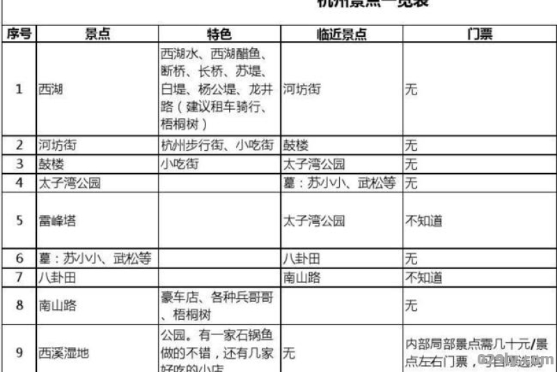 浙江省内旅游景点推荐表（浙江省内旅游景点推荐表秋季）