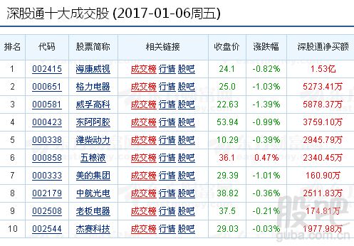 格力电器（格力电器股吧）