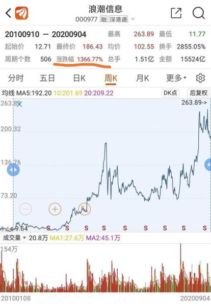 浪潮信息（浪潮信息未来十倍大牛股）