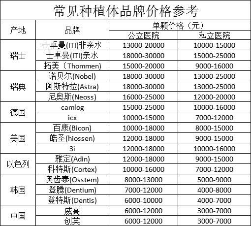 种植牙（种植牙哪个国家材料好性价比高）