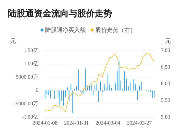 中国中车（中国中车股票未来行情）