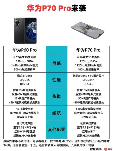 p70（p70上市时间与价格）