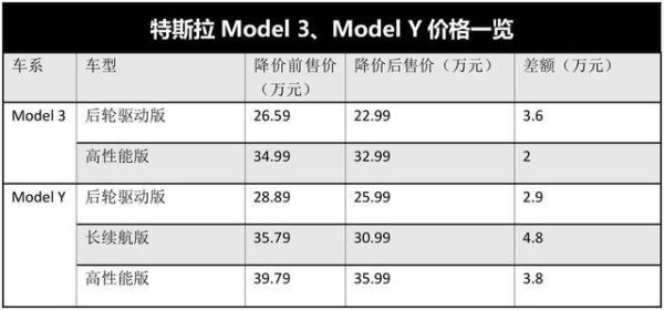 FSD（fsd 特斯拉多少钱）