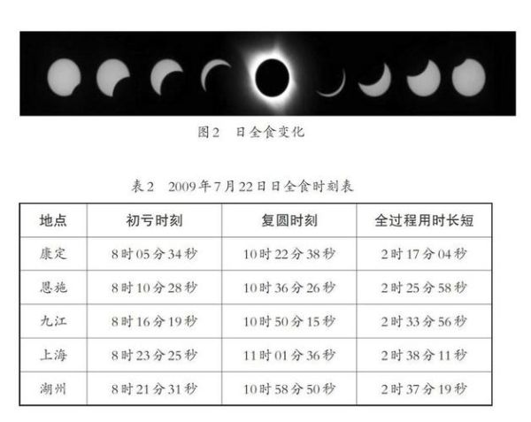 日全食（日全食中国发生时间表）