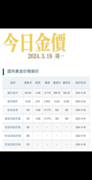 国际金价（国际金价实时查询）