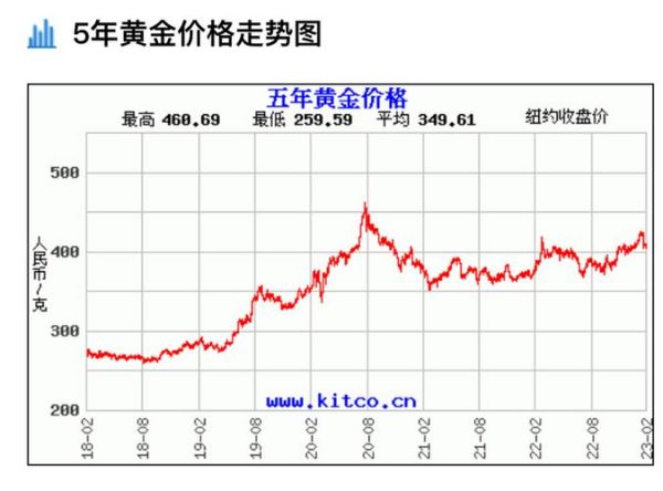 黄金价格（黄金价格回落 观望情绪浮现）