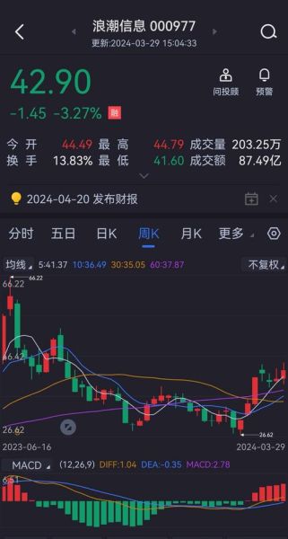 浪潮信息（浪潮信息股票行情）