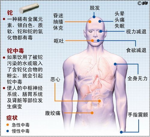 铊中毒（铊中毒最有效的解毒方法）