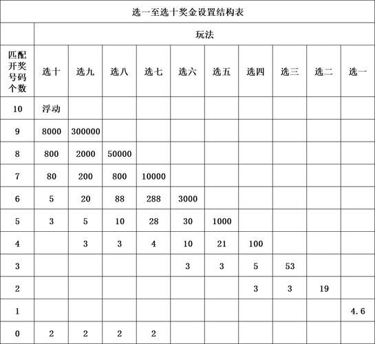 快乐8（快乐8玩法中奖规则）