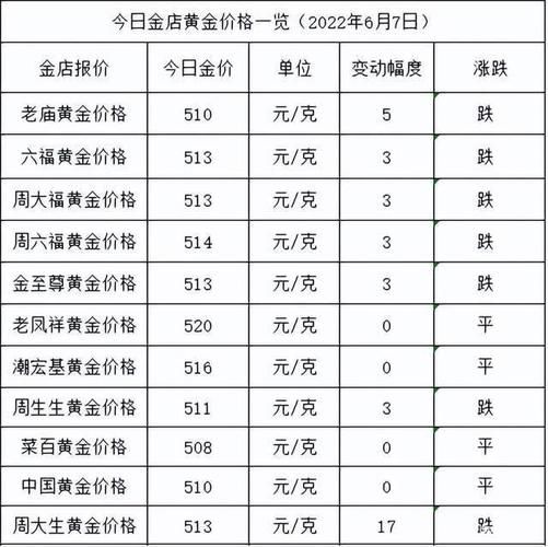 黄金价格（黄金价格今日查询9999足金今天）