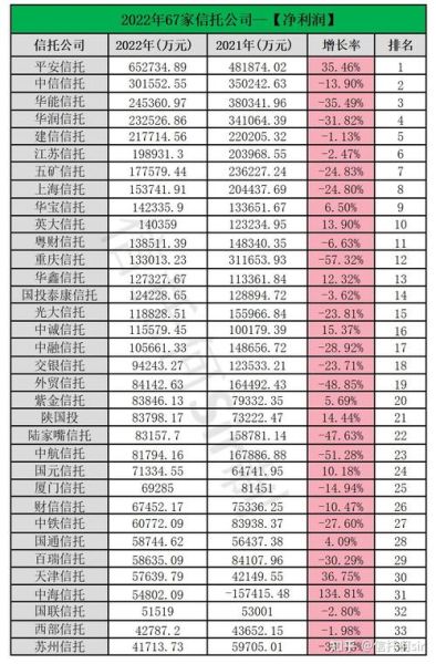 信托（信托公司最新排名一览表）
