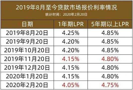 lpr（lpr利率查询）