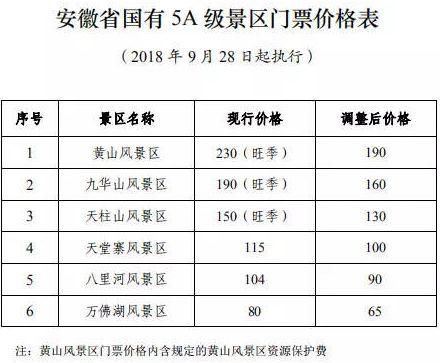 旅游团跟团黄山多少钱一天 黄山跟团旅游报价表