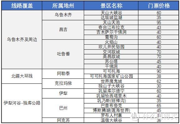 新疆旅游团库车多少钱 新疆旅游团费